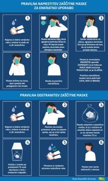 Preventivni ukrepi Nacionalnega inštituta za javno zdravje